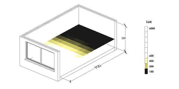 Daylight design I Shoe-box Daylight simulation using Radiance.