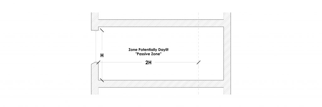 Daylight design I Rule of thumb, Calculation of the "passive zone"
